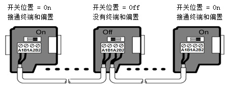 億維自動化UN 200 SMART 串口自由口快速應(yīng)用.jpg