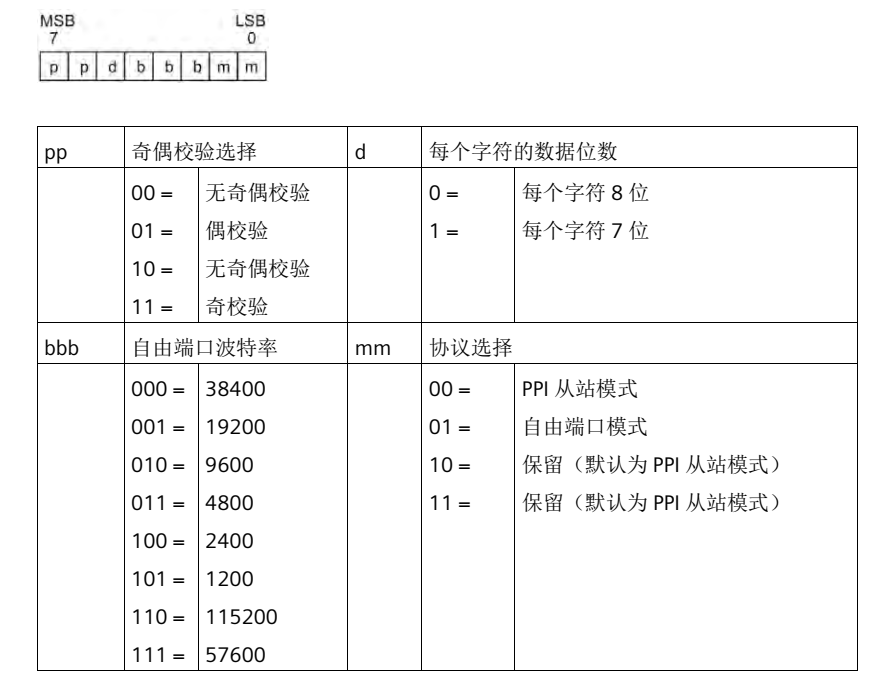 億維自動化UN 200 SMART 串口自由口快速應(yīng)用.jpg