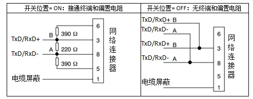 億維自動化UN 200 SMART Modbus RTU快速入門