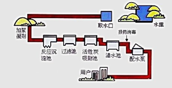 億維SMART PLC在制水加藥系統中的應用