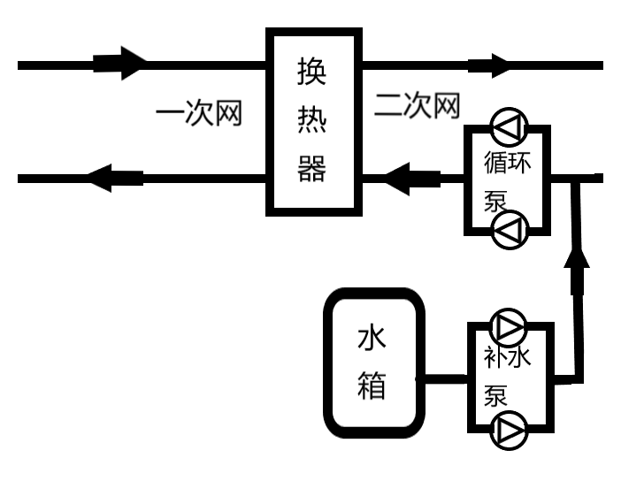 億維SMART PLC在供暖行業的應用