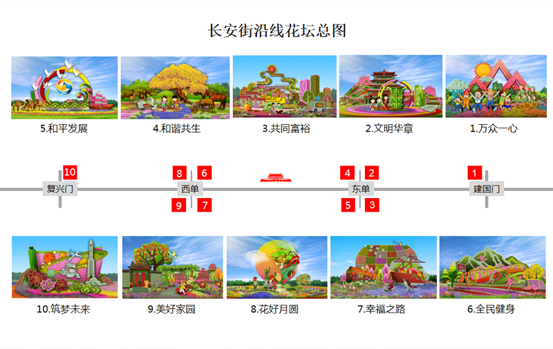 億維PLC助力國慶天安門花壇布置