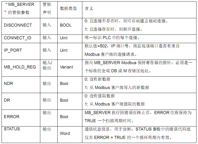 億維自動化CPU124E與S71200組網通訊.jpg