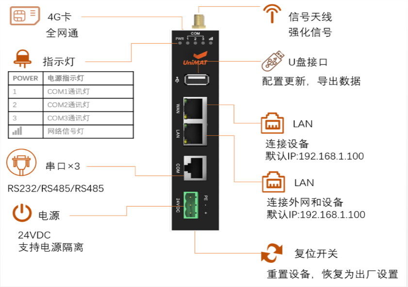 億維物聯網在醫院中心吸引系統的應用.jpg