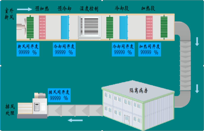 億維物聯(lián)網(wǎng)在隔離病房中的應(yīng)用.jpg