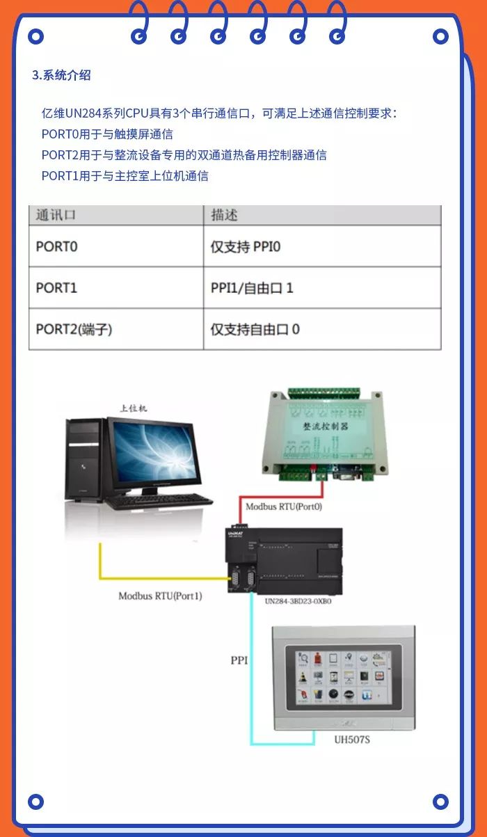 UniMAT PLC在電力行業中的應用.jpg