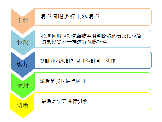 億維自動化立式包裝機解決方案.jpg