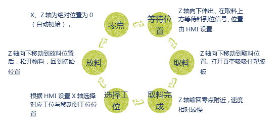 億維CPU124E在吸板機中的應用