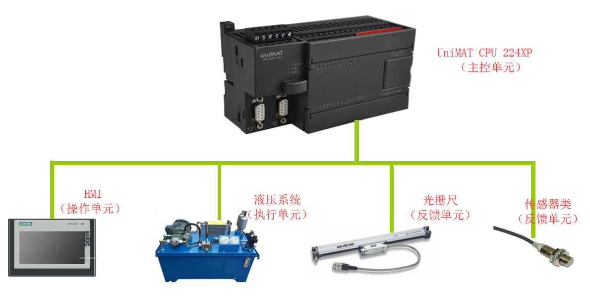 億維PLC在扣壓機(jī)中的應(yīng)用