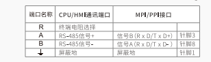 億維MODBUS通訊協(xié)議集成庫替換步驟及通訊問題檢測